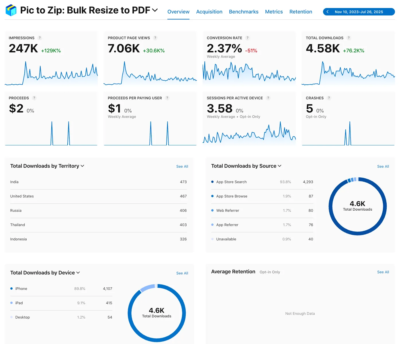 PicZip 应用后台数据